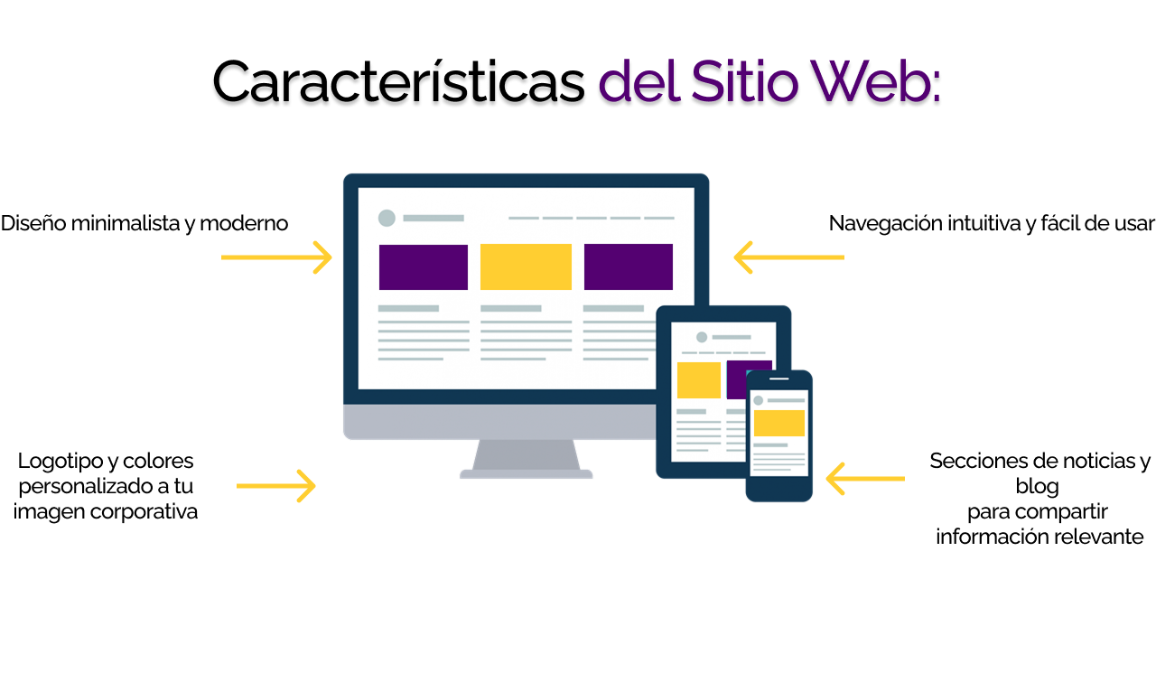 Características de Caja y Tesorería