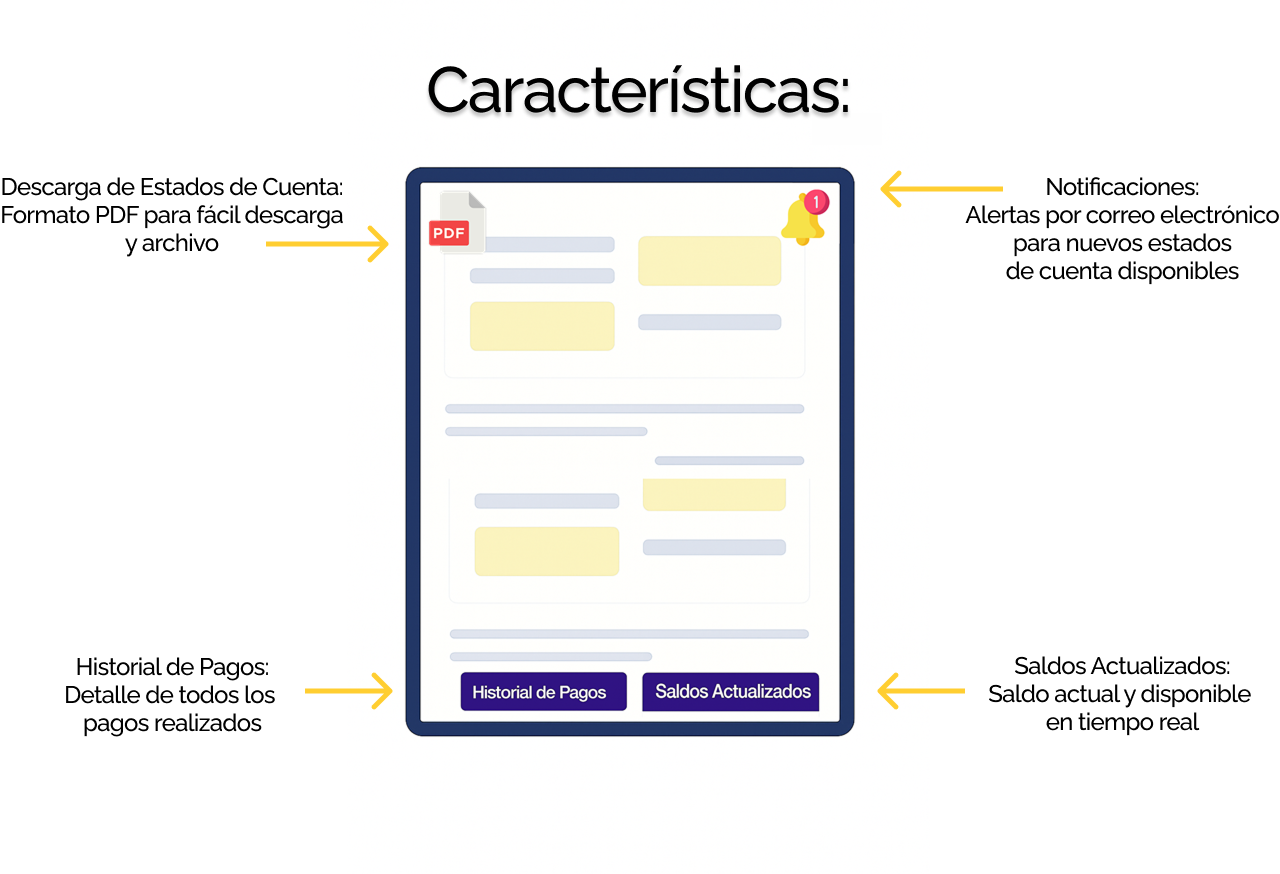 Características del Estado de Cuenta Digital