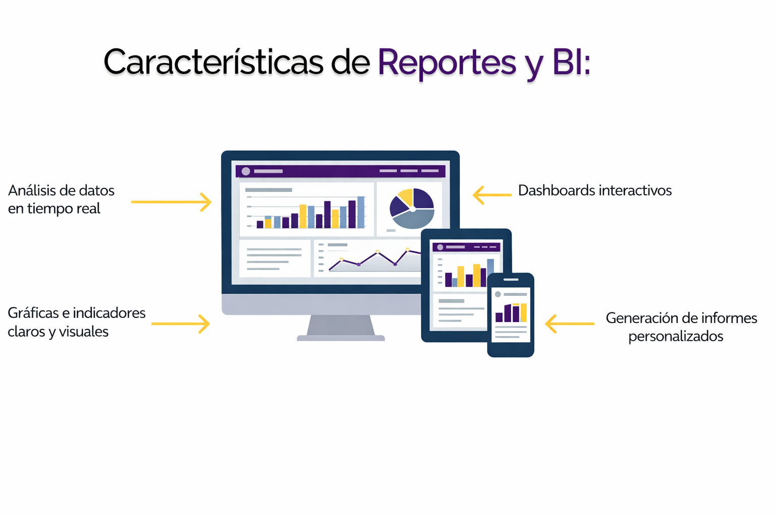 Tableros y reportes de HighFinance BI